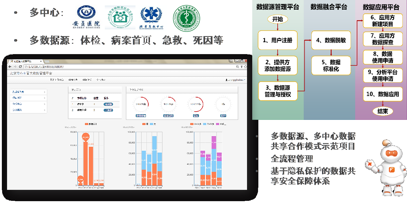 北京心血管病防控数据平台